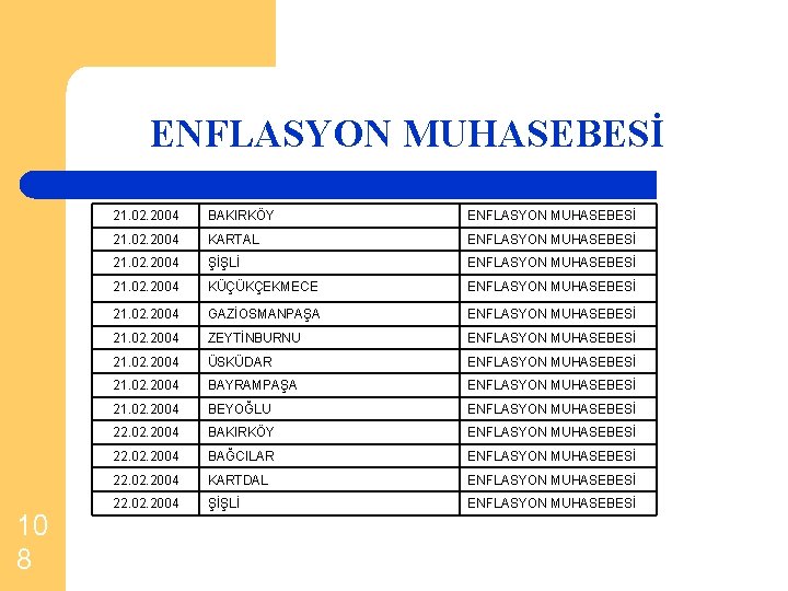 ENFLASYON MUHASEBESİ 10 8 21. 02. 2004 BAKIRKÖY ENFLASYON MUHASEBESİ 21. 02. 2004 KARTAL