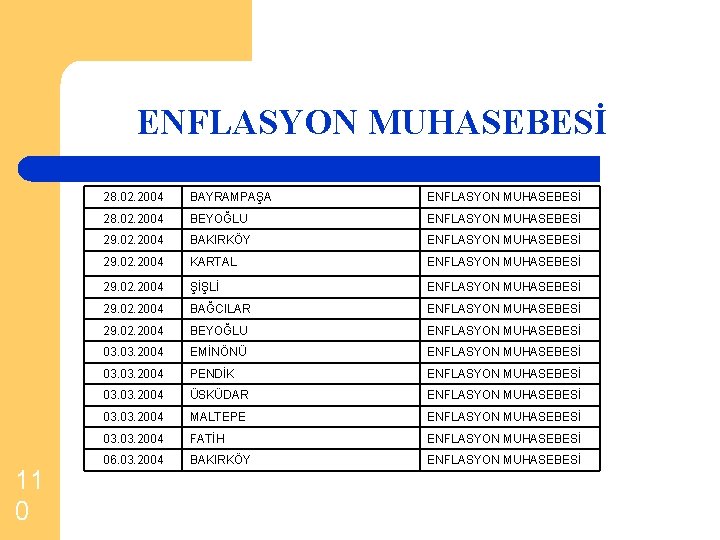 ENFLASYON MUHASEBESİ 11 0 28. 02. 2004 BAYRAMPAŞA ENFLASYON MUHASEBESİ 28. 02. 2004 BEYOĞLU