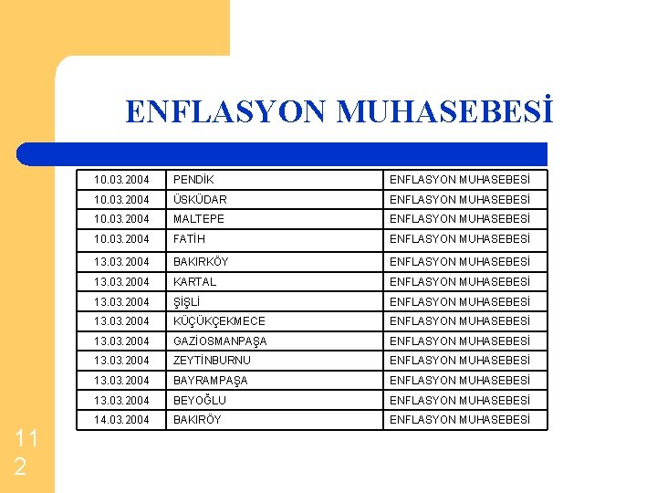 ENFLASYON MUHASEBESİ 11 2 10. 03. 2004 PENDİK ENFLASYON MUHASEBESİ 10. 03. 2004 ÜSKÜDAR