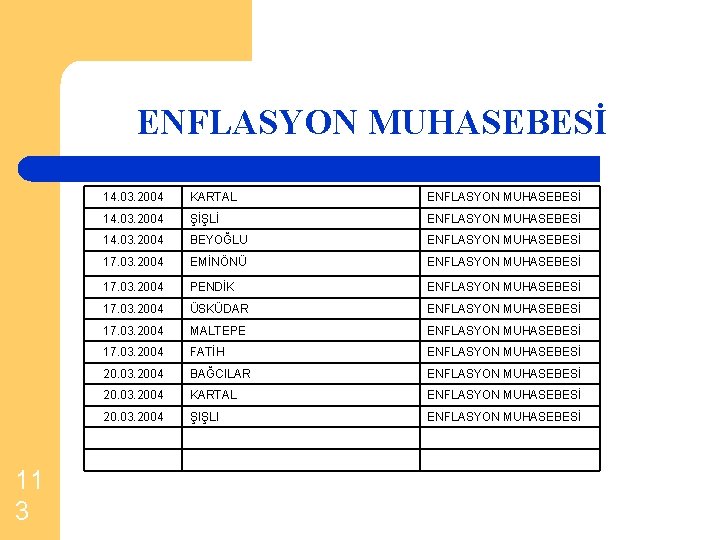 ENFLASYON MUHASEBESİ 11 3 14. 03. 2004 KARTAL ENFLASYON MUHASEBESİ 14. 03. 2004 ŞİŞLİ