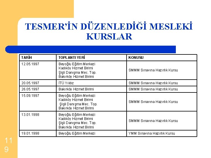 TESMER’İN DÜZENLEDİĞİ MESLEKİ KURSLAR TARİH TOPLANTI YERİ KONUSU 12. 05. 1997 Beyoğlu Eğitim Merkezi