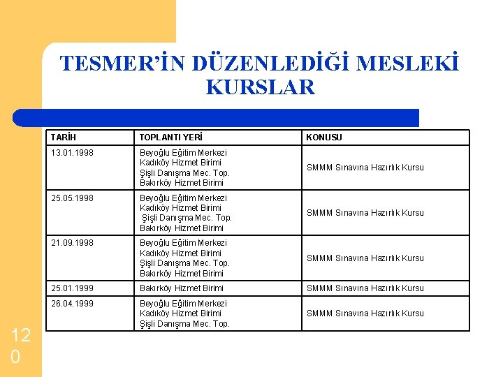 TESMER’İN DÜZENLEDİĞİ MESLEKİ KURSLAR TARİH TOPLANTI YERİ 13. 01. 1998 Beyoğlu Eğitim Merkezi Kadıköy