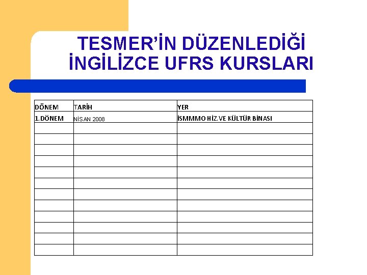 TESMER’İN DÜZENLEDİĞİ İNGİLİZCE UFRS KURSLARI DÖNEM TARİH YER 1. DÖNEM NİSAN 2008 İSMMMO HİZ.