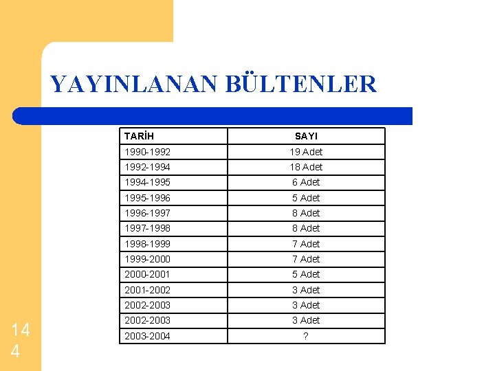 YAYINLANAN BÜLTENLER TARİH 14 4 SAYI 1990 -1992 19 Adet 1992 -1994 18 Adet