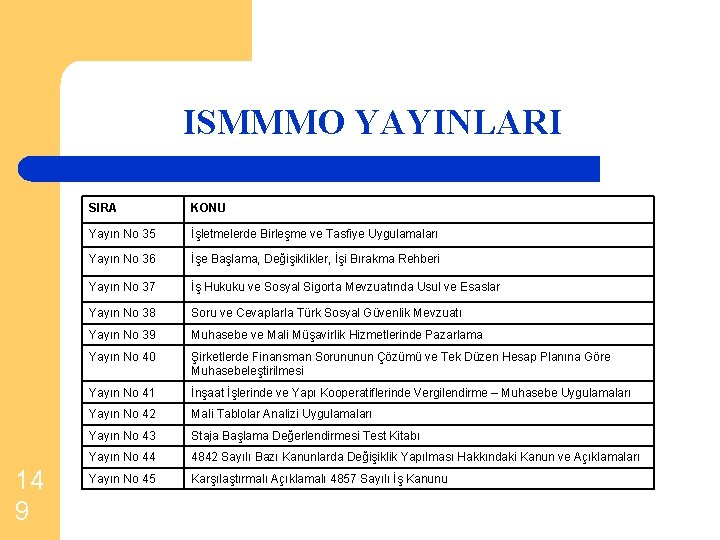 ISMMMO YAYINLARI 14 9 SIRA KONU Yayın No 35 İşletmelerde Birleşme ve Tasfiye Uygulamaları