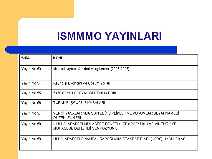 ISMMMO YAYINLARI SIRA KONU Yayın No 53 Menkul Kıymet Gelirleri Vergilemesi (2005 -2006) Yayın