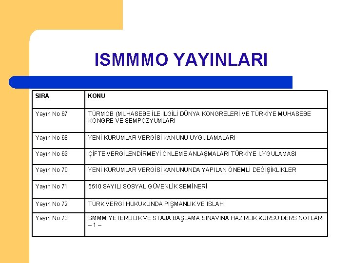 ISMMMO YAYINLARI SIRA KONU Yayın No 67 TÜRMOB (MUHASEBE İLGİLİ DÜNYA KONGRELERİ VE TÜRKİYE