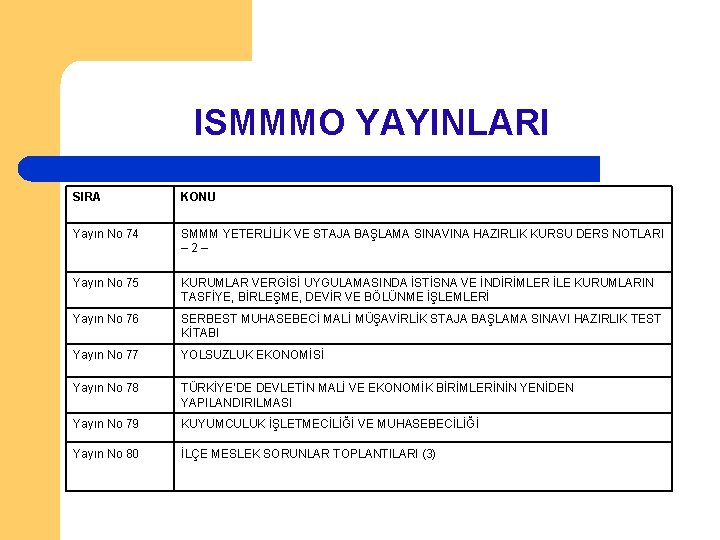 ISMMMO YAYINLARI SIRA KONU Yayın No 74 SMMM YETERLİLİK VE STAJA BAŞLAMA SINAVINA HAZIRLIK