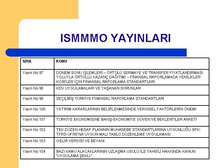 ISMMMO YAYINLARI SIRA KONU Yayın No 97 DÖNEM SONU İŞLEMLERİ – ÖRTÜLÜ SERMAYE VE