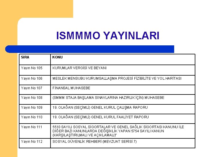 ISMMMO YAYINLARI SIRA KONU Yayın No 105 KURUMLAR VERGİSİ VE BEYANI Yayın No 106