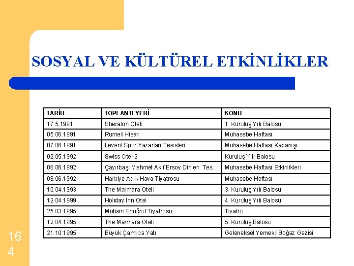 SOSYAL VE KÜLTÜREL ETKİNLİKLER 16 4 TARİH TOPLANTI YERİ KONU 17. 5. 1991 Sheraton