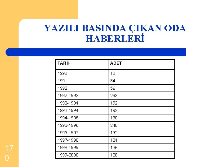 YAZILI BASINDA ÇIKAN ODA HABERLERİ 17 0 TARİH ADET 1990 10 1991 34 1992