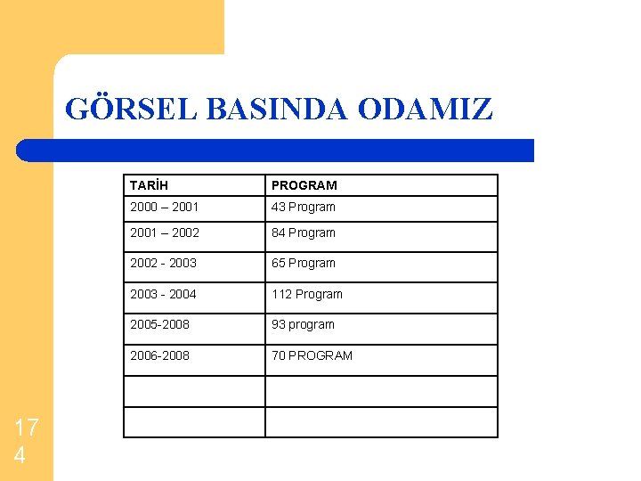 GÖRSEL BASINDA ODAMIZ 17 4 TARİH PROGRAM 2000 – 2001 43 Program 2001 –