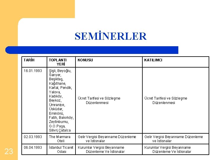 SEMİNERLER 23 TARİH TOPLANTI YERİ KONUSU 16. 01. 1993 Şişli, Beyoğlu, Sarıyer, Beşiktaş, Kağıthane,