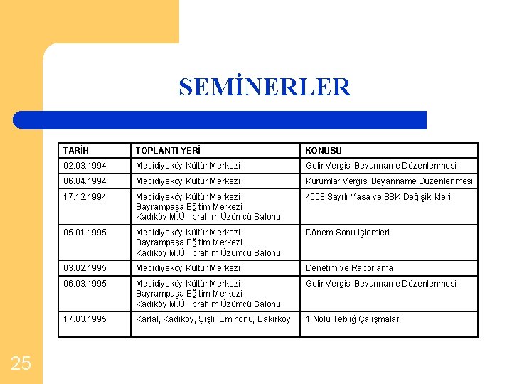 SEMİNERLER 25 TARİH TOPLANTI YERİ KONUSU 02. 03. 1994 Mecidiyeköy Kültür Merkezi Gelir Vergisi