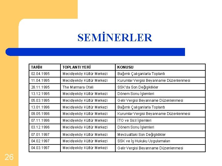 SEMİNERLER 26 TARİH TOPLANTI YERİ KONUSU 02. 04. 1995 Mecidiyeköy Kültür Merkezi Bağımlı Çalışanlarla