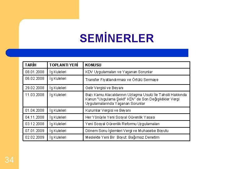 SEMİNERLER 34 TARİH TOPLANTI YERİ KONUSU 08. 01. 2008 İş Kuleleri KDV Uygulamaları ve