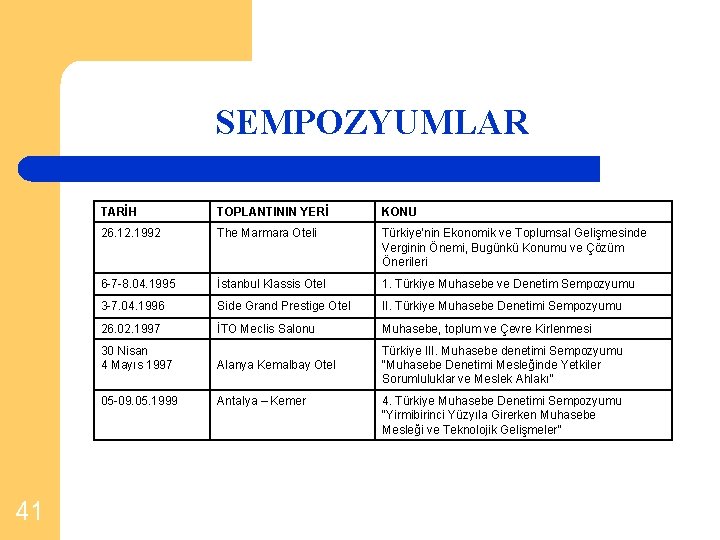 SEMPOZYUMLAR 41 TARİH TOPLANTININ YERİ KONU 26. 12. 1992 The Marmara Oteli Türkiye’nin Ekonomik