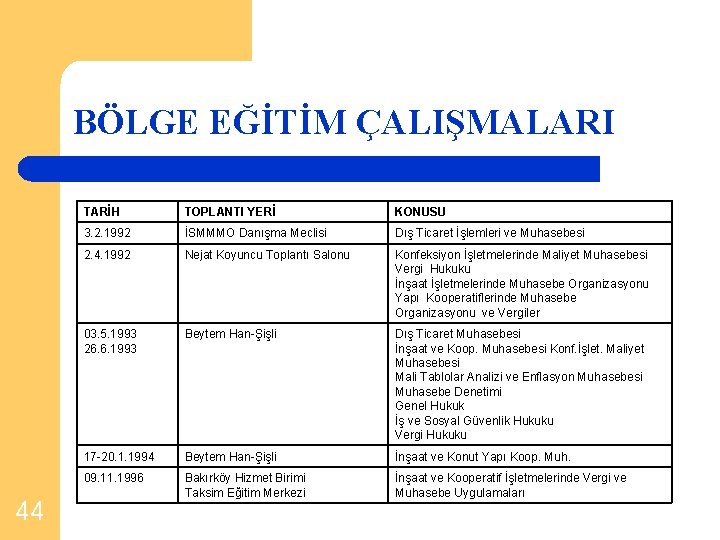 BÖLGE EĞİTİM ÇALIŞMALARI TARİH TOPLANTI YERİ KONUSU 3. 2. 1992 İSMMMO Danışma Meclisi Dış