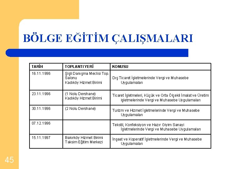 BÖLGE EĞİTİM ÇALIŞMALARI TARİH TOPLANTI YERİ 16. 11. 1996 Şişli Danışma Meclisi Top. Salonu