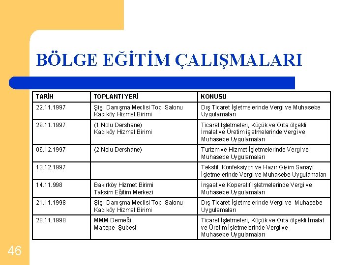 BÖLGE EĞİTİM ÇALIŞMALARI 46 TARİH TOPLANTI YERİ KONUSU 22. 11. 1997 Şişli Danışma Meclisi