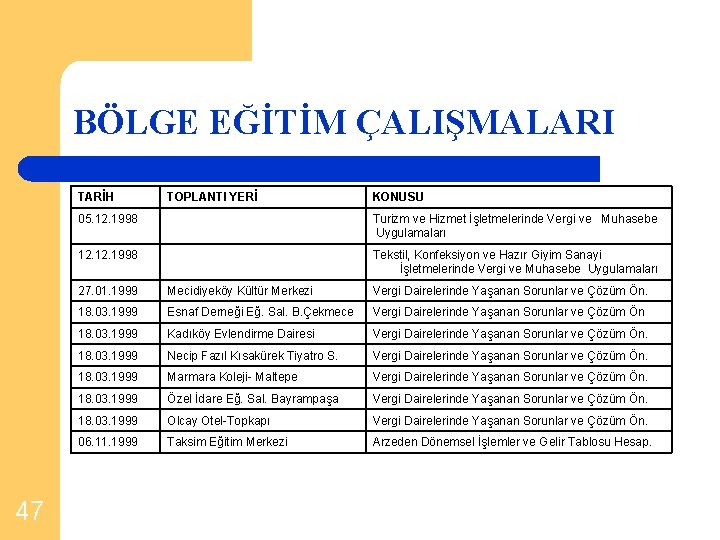 BÖLGE EĞİTİM ÇALIŞMALARI TARİH 05. 12. 1998 TOPLANTI YERİ Turizm ve Hizmet İşletmelerinde Vergi