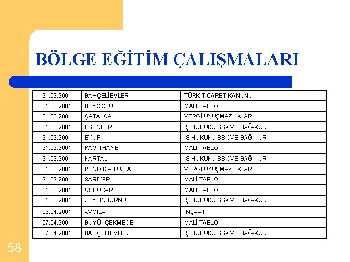 BÖLGE EĞİTİM ÇALIŞMALARI 58 31. 03. 2001 BAHÇELİEVLER TÜRK TİCARET KANUNU 31. 03. 2001