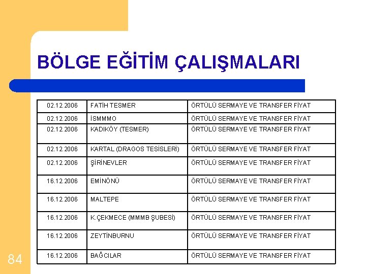 BÖLGE EĞİTİM ÇALIŞMALARI 84 02. 12. 2006 FATİH TESMER ÖRTÜLÜ SERMAYE VE TRANSFER FİYAT