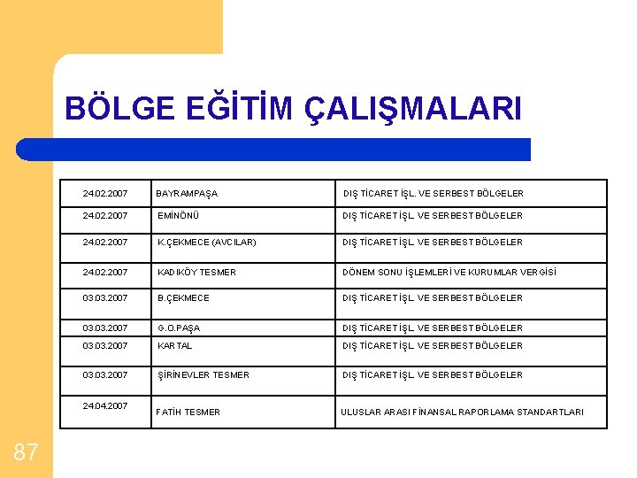 BÖLGE EĞİTİM ÇALIŞMALARI 24. 02. 2007 DIŞ TİCARET İŞL. VE SERBEST BÖLGELER 24. 02.