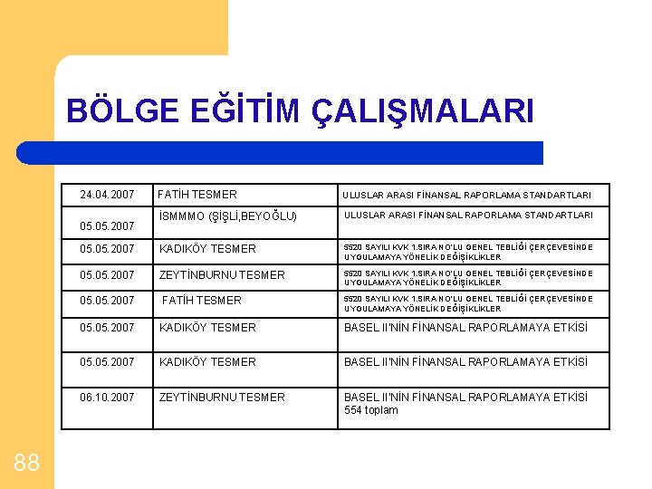 BÖLGE EĞİTİM ÇALIŞMALARI 24. 04. 2007 ULUSLAR ARASI FİNANSAL RAPORLAMA STANDARTLARI İSMMMO (ŞİŞLİ, BEYOĞLU)