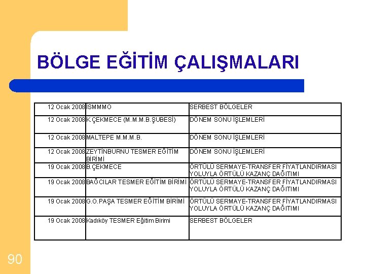 BÖLGE EĞİTİM ÇALIŞMALARI 12 Ocak 2008 İSMMMO SERBEST BÖLGELER 12 Ocak 2008 K. ÇEKMECE