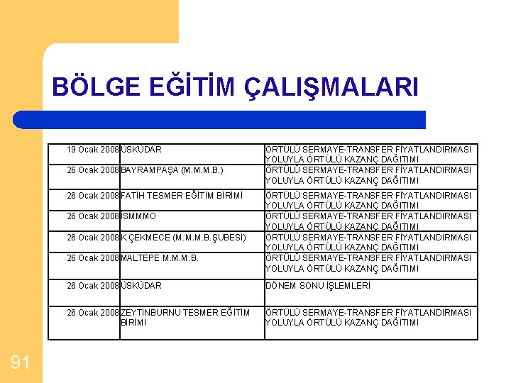 BÖLGE EĞİTİM ÇALIŞMALARI 19 Ocak 2008 ÜSKÜDAR 26 Ocak 2008 BAYRAMPAŞA (M. M. M.