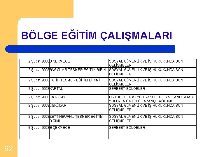 BÖLGE EĞİTİM ÇALIŞMALARI 2 Şubat 2008 B. ÇEKMECE SOSYAL GÜVENLİK VE İŞ HUKUKUNDA SON