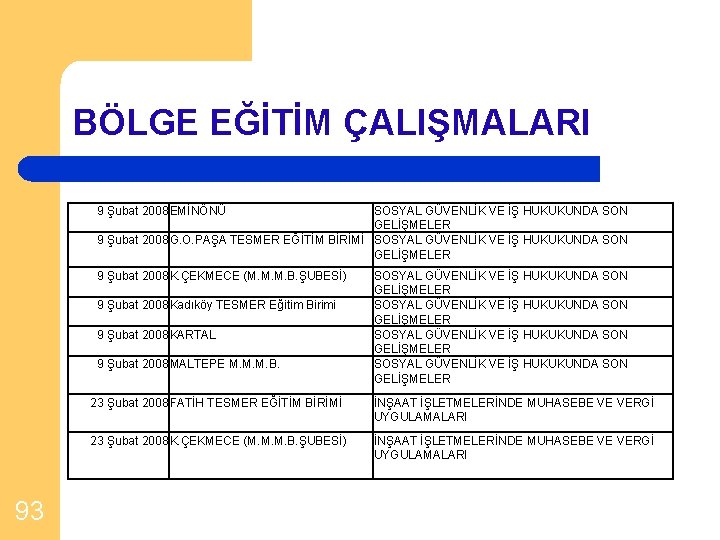 BÖLGE EĞİTİM ÇALIŞMALARI 9 Şubat 2008 EMİNÖNÜ SOSYAL GÜVENLİK VE İŞ HUKUKUNDA SON GELİŞMELER