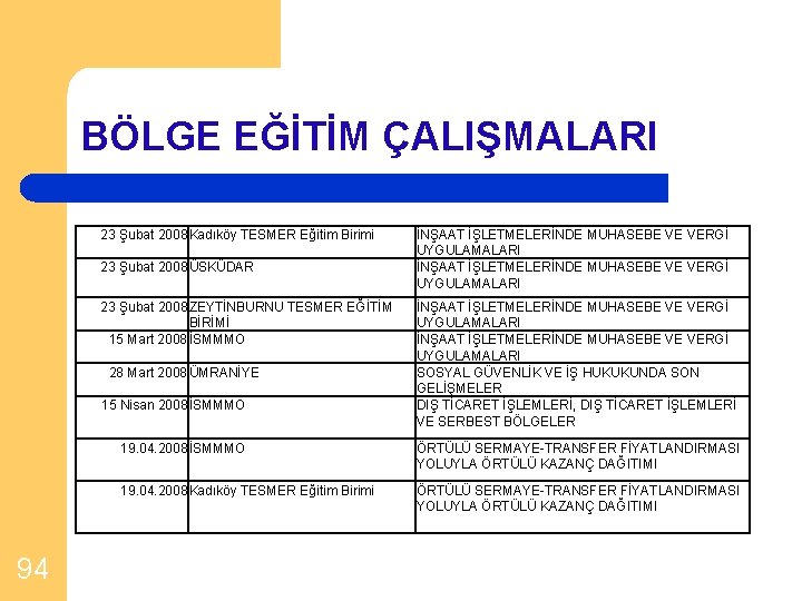 BÖLGE EĞİTİM ÇALIŞMALARI 23 Şubat 2008 Kadıköy TESMER Eğitim Birimi 23 Şubat 2008 ÜSKÜDAR