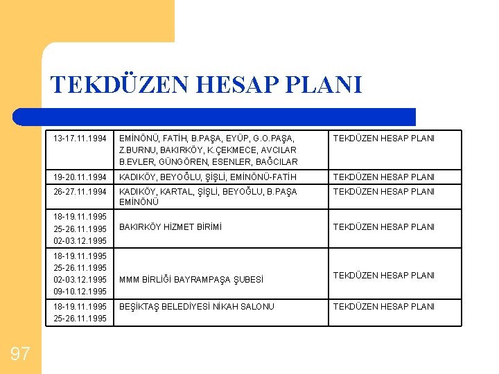 TEKDÜZEN HESAP PLANI 13 -17. 11. 1994 EMİNÖNÜ, FATİH, B. PAŞA, EYÜP, G. O.