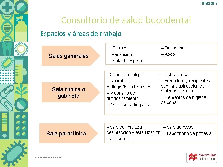 Unidad 2 Consultorio de salud bucodental Espacios y áreas de trabajo – Entrada Salas