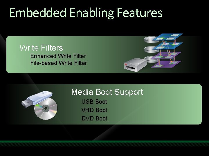 Embedded Enabling Features Write Filters Enhanced Write Filter File-based Write Filter Media Boot Support