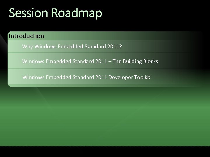 Session Roadmap Introduction Why Windows Embedded Standard 2011? Windows Embedded Standard 2011 – The