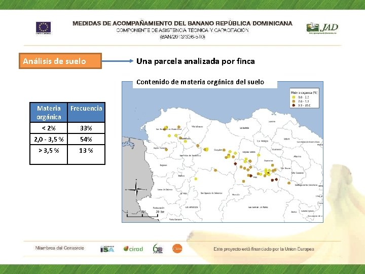 Análisis de suelo Una parcela analizada por finca Contenido de materia orgánica del suelo