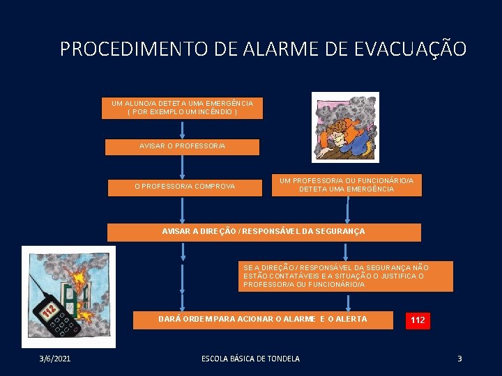 PROCEDIMENTO DE ALARME DE EVACUAÇÃO UM ALUNO/A DETETA UMA EMERGÊNCIA ( POR EXEMPLO UM