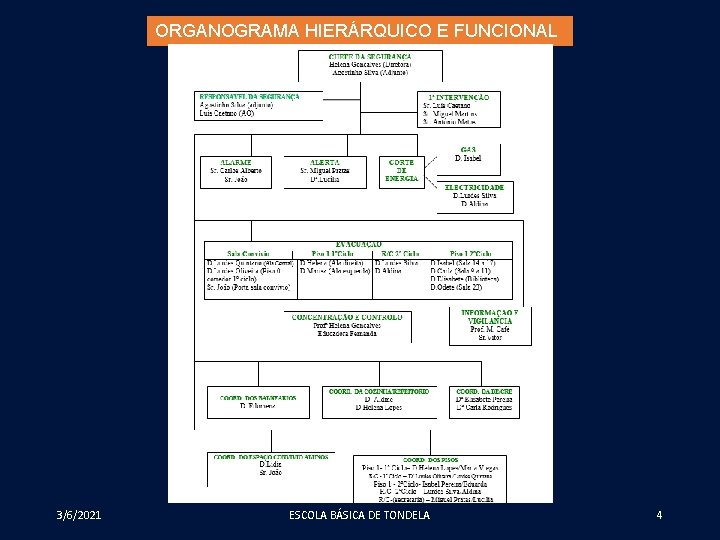 ORGANOGRAMA HIERÁRQUICO E FUNCIONAL 3/6/2021 ESCOLA BÁSICA DE TONDELA 4 