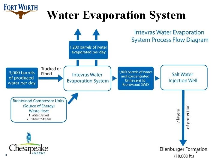 Water Evaporation System 8 8 