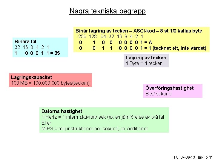 Några tekniska begrepp Binära tal 32 16 8 4 2 1 1 0 0