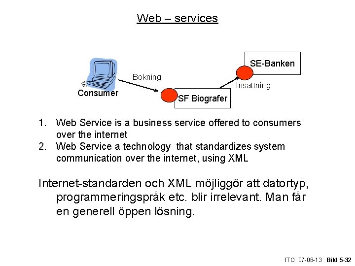 Web – services SE-Banken Bokning Consumer Insättning SF Biografer 1. Web Service is a