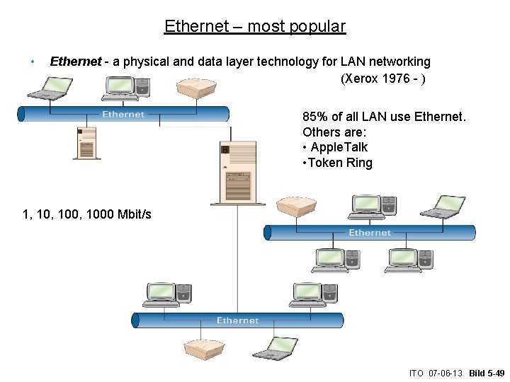 Ethernet – most popular • Ethernet - a physical and data layer technology for