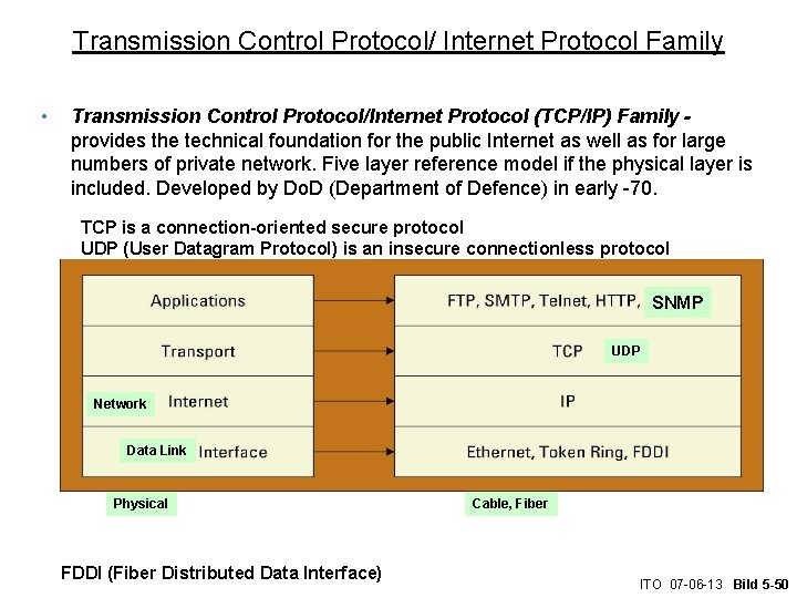Transmission Control Protocol/ Internet Protocol Family • Transmission Control Protocol/Internet Protocol (TCP/IP) Family provides