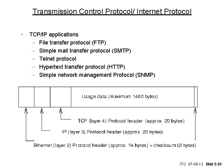Transmission Control Protocol/ Internet Protocol • TCP/IP applications – File transfer protocol (FTP) –