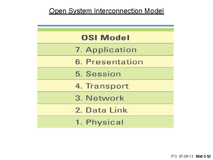 Open System Interconnection Model ITO 07 -06 -13 Bild 5 -52 
