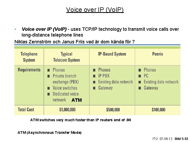 Voice over IP (Vo. IP) • Voice over IP (Vo. IP) - uses TCP/IP
